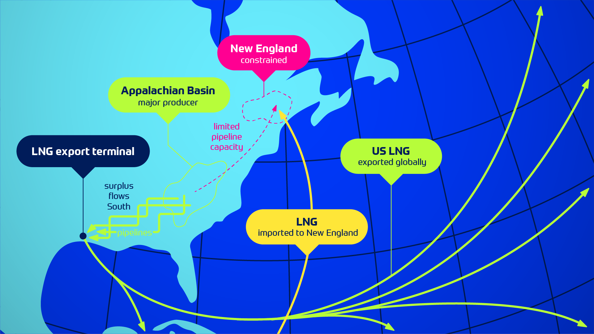 U.S. Natural Gas Exports